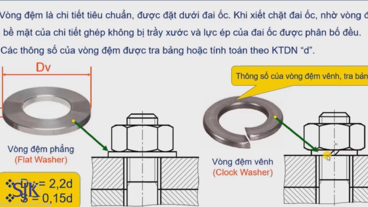 vòng đệm